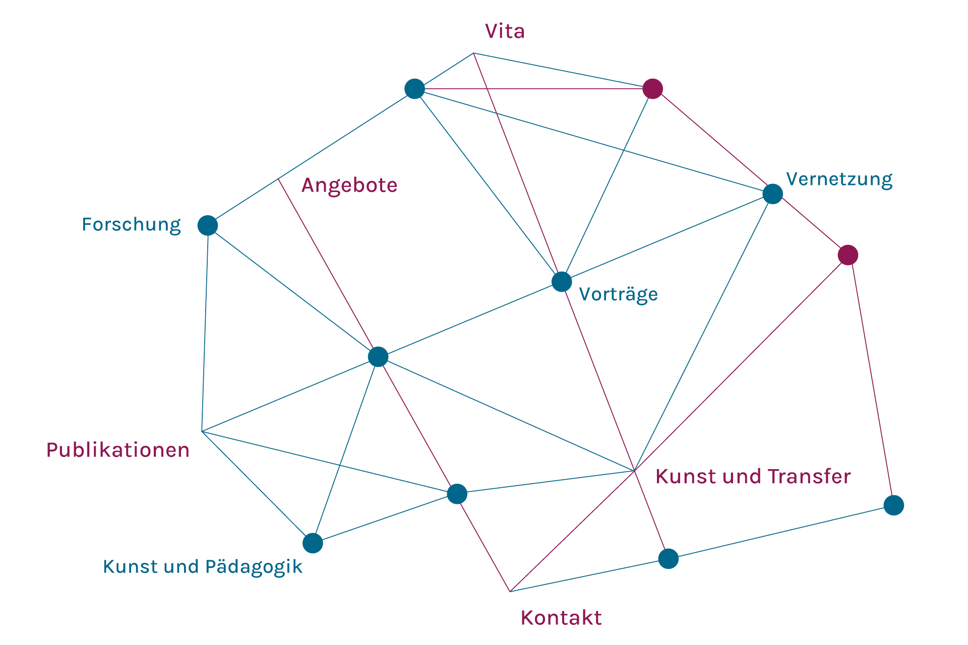 dorothea-hilliger-netz-1920x1280_1212